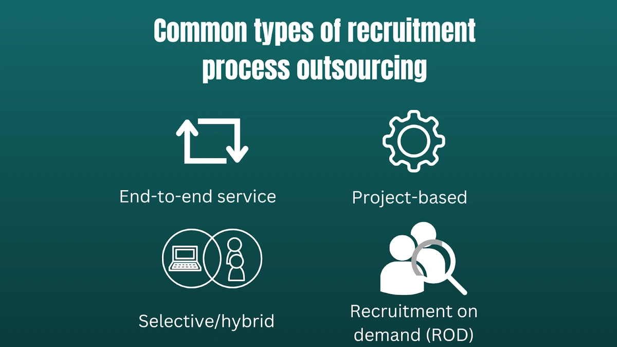 Types of RPO